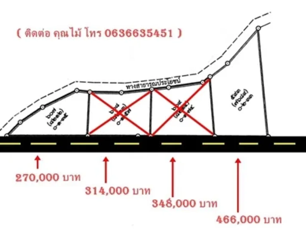 ขายที่ดินสวยๆ 4 แปลง ราคาถูก ใน จอมทอง เชียงใหม่ ด่วนๆ ขายแล้ว 2 แปลง