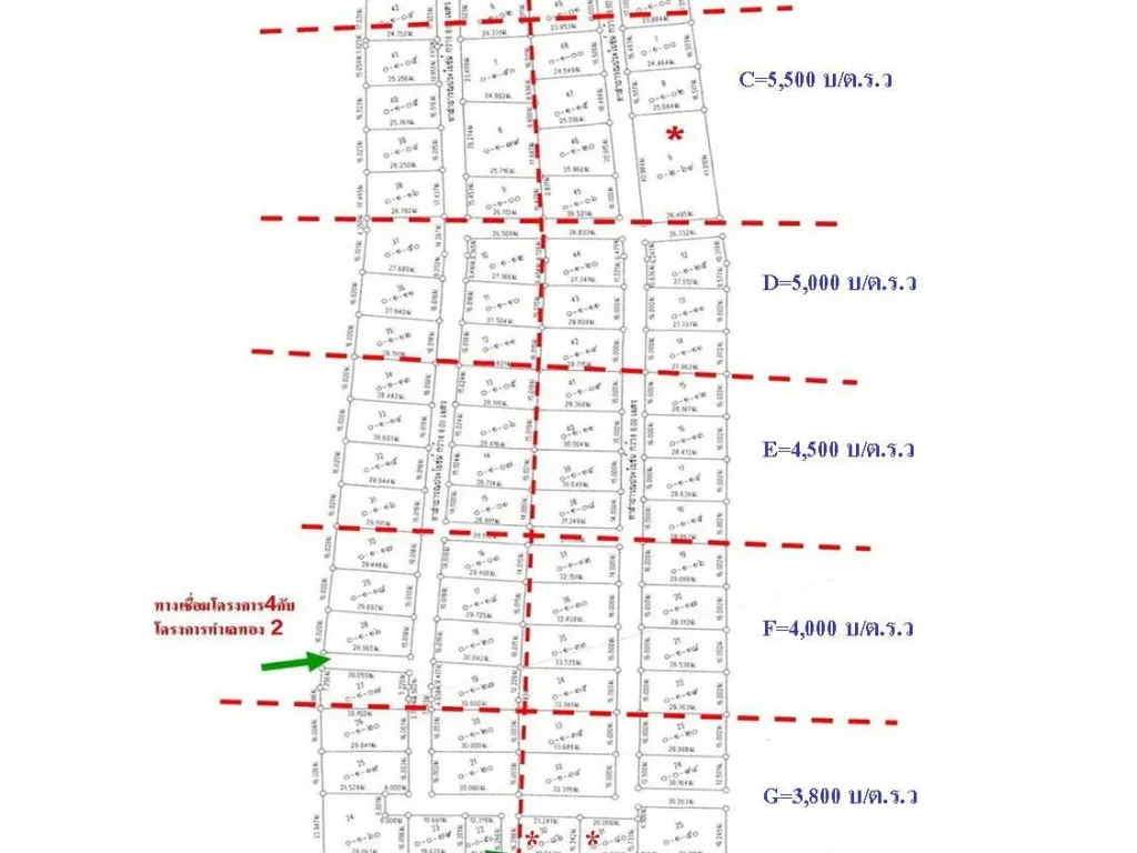 อยากขายมากขายที่ดินสวย กำลังพัฒนามากๆ ในโครงการ 3-4 ของ ติดมสามพร้าว ติดสนามกีฬ่ากำลังจะก่อสร้าง