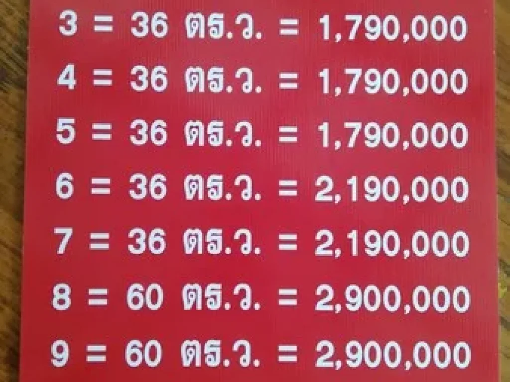 บ้านเดี่ยวสไตล์โมเดิร์นบ้านจันทบุรี อบจวิลล์ ราคาเริ่มต้น 179 ถึง 34 ล้านบาท