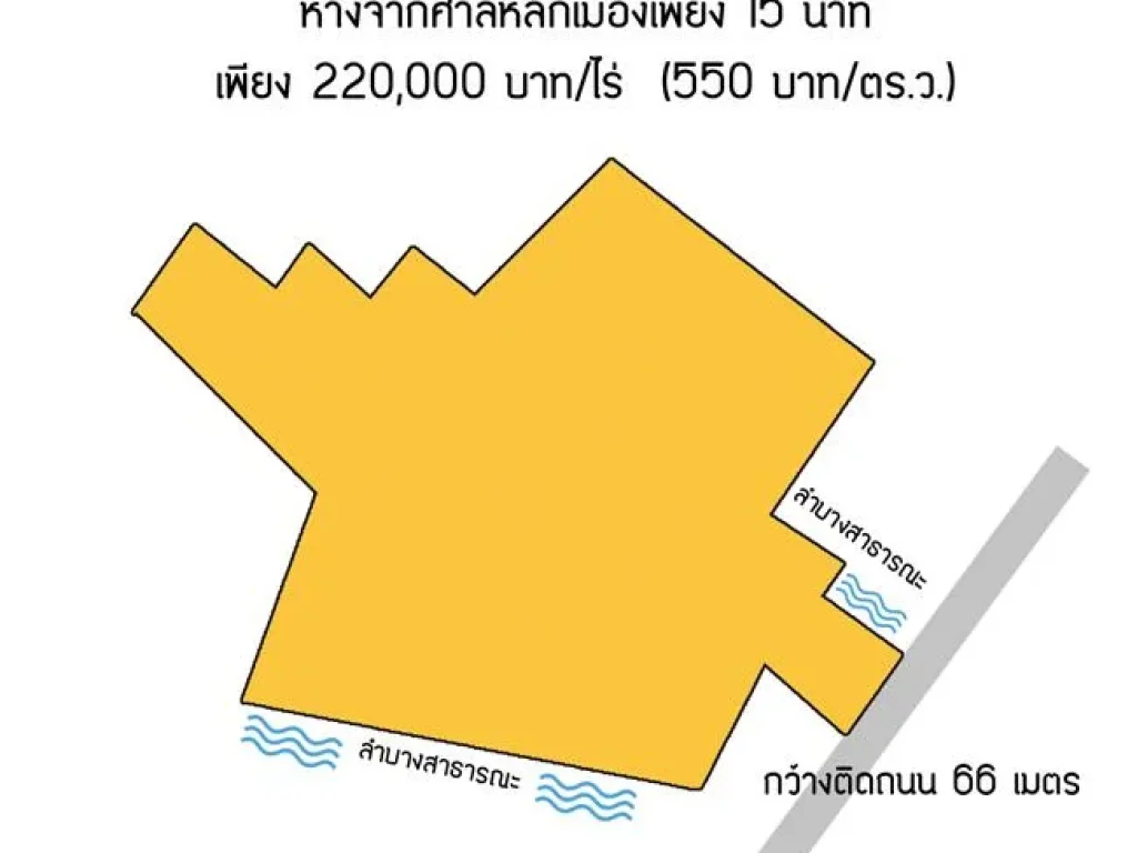 ที่ดินในบาง 179-3-95 ไร่ ราคาถูกมากๆ ทำเลดี มีอนาคต