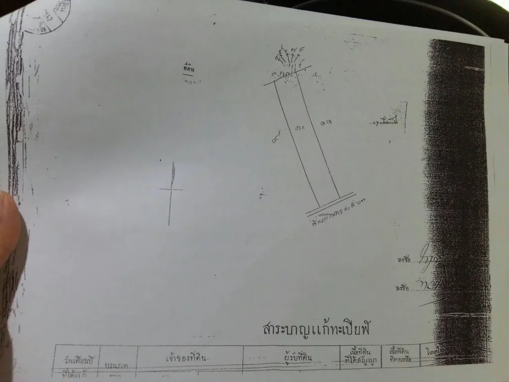 ขายที่ดินราคาไม่แพง