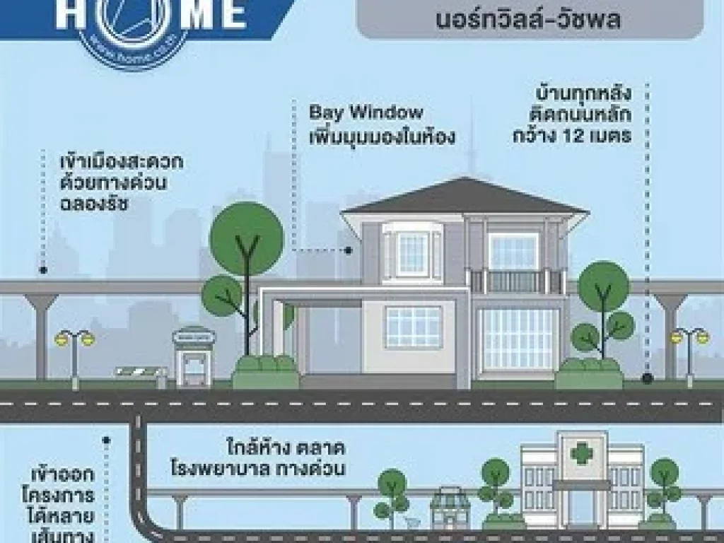 ให้เช่า บ้านเดี่ยว หมู่บ้านชวนชื่น ซิตี้ นอร์ทวิลล์-วัชรพล ด่วน