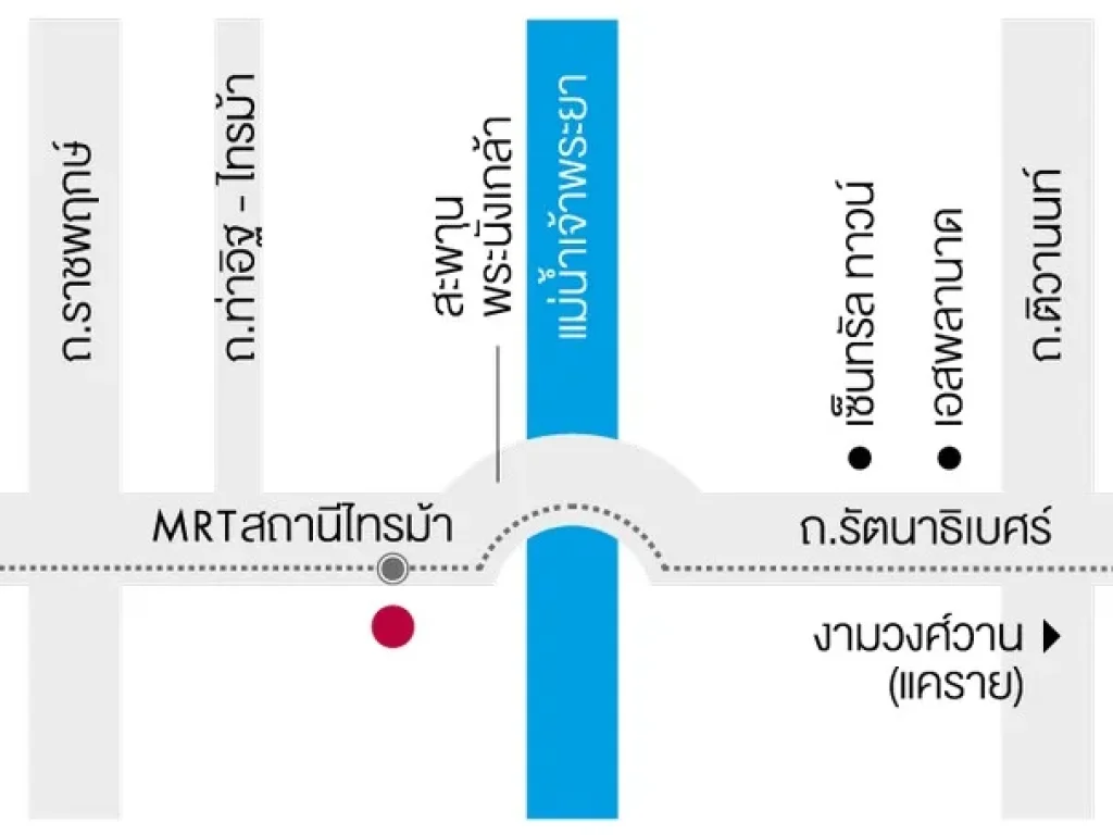 ขาย ดี คอนโด รัตนาธิเบศร์ พร้อมผู้เช่า ใกล้สถานีรถไฟฟ้าสายสีม่วง สถานีไทรม้า