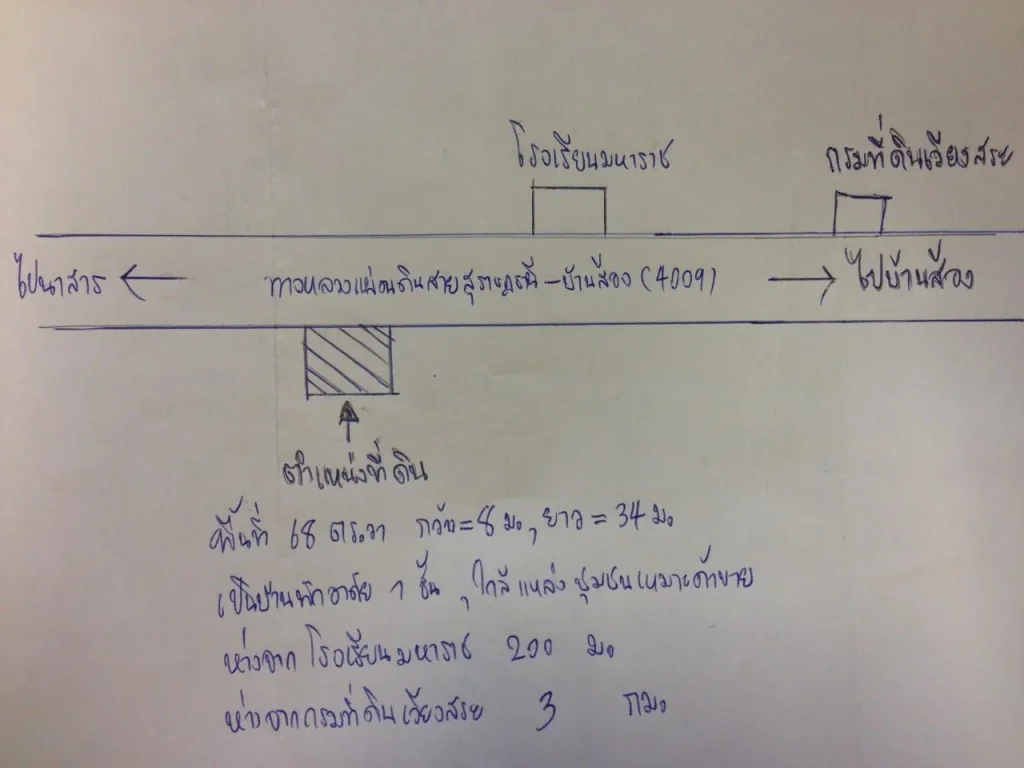 ขายด่วนบ้าน1ชั้น ตรงข้ามโรงเรียนมหาราช