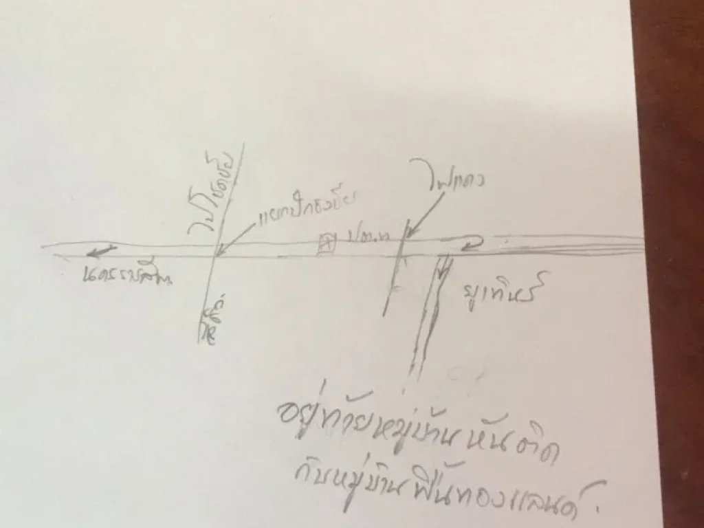 ขายที่ดินราคาถูก บ้านหัน ตำบลตะคุ อำเภอปักธงชัย