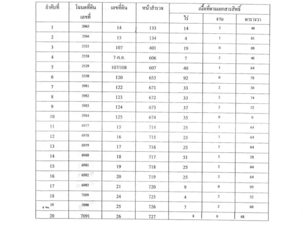 ขายที่ดิน 3108-2-36 ไร่