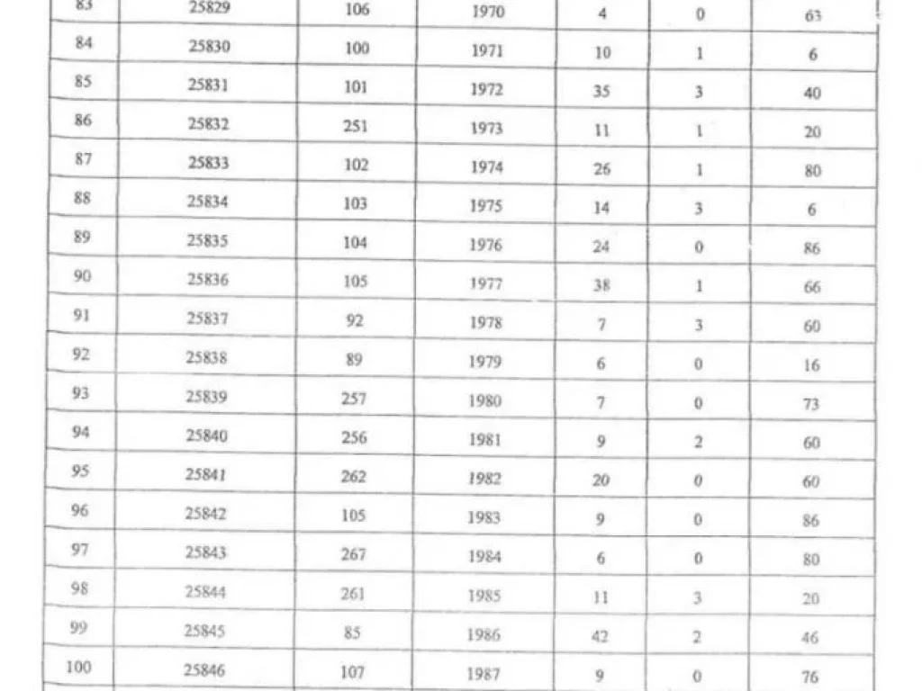 ขายที่ดิน 3108-2-36 ไร่