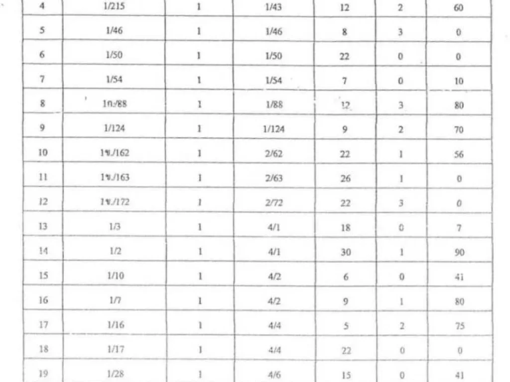 ขายที่ดิน 3108-2-36 ไร่