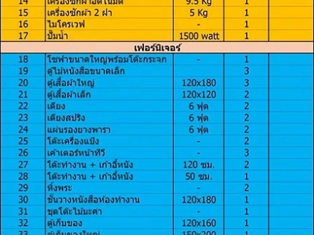 ขายบ้านเดี่ยวชั้นเดียว ที่ดินขนาด 94 ตรว พร้อมอยู่ ใกล้นิคมอมตะซิตี้ อมตะนคร ชลบุรี