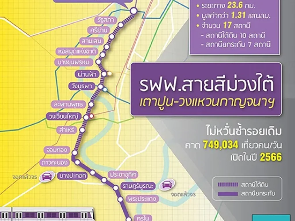 ขาย อาคารพาณิชย์ ตึกแถว 2 คูหาติดกัน ถนนสุขสวัสดิ์ สุขสวัสดิ์นิเวศน์ 3 มีผู้เช่าให้แล้วค่ะ