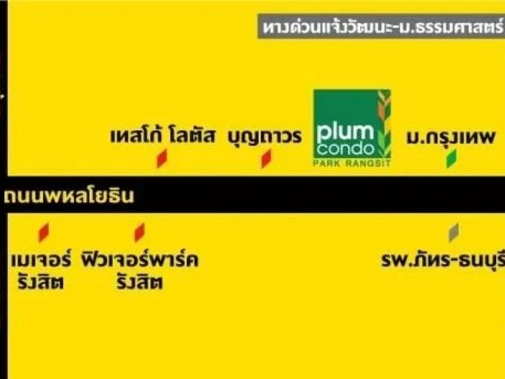 ขายพร้อมผู้เช่า ห้องมุม Plum Condo Park Rangsit เฟส 3 ชั้น8 แบบ 1 Bed ใกล้ มกรุงเทพ เพียง 13 ล้าน