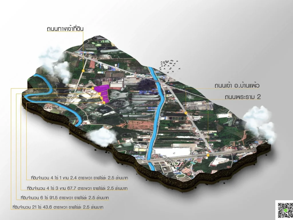 เขตอุตสาหกรรม จำนวน6 ไร่ ถนนพระราม2 เข้าถนนบ้านแพ้ว 2กม ราคา25 ล้าน