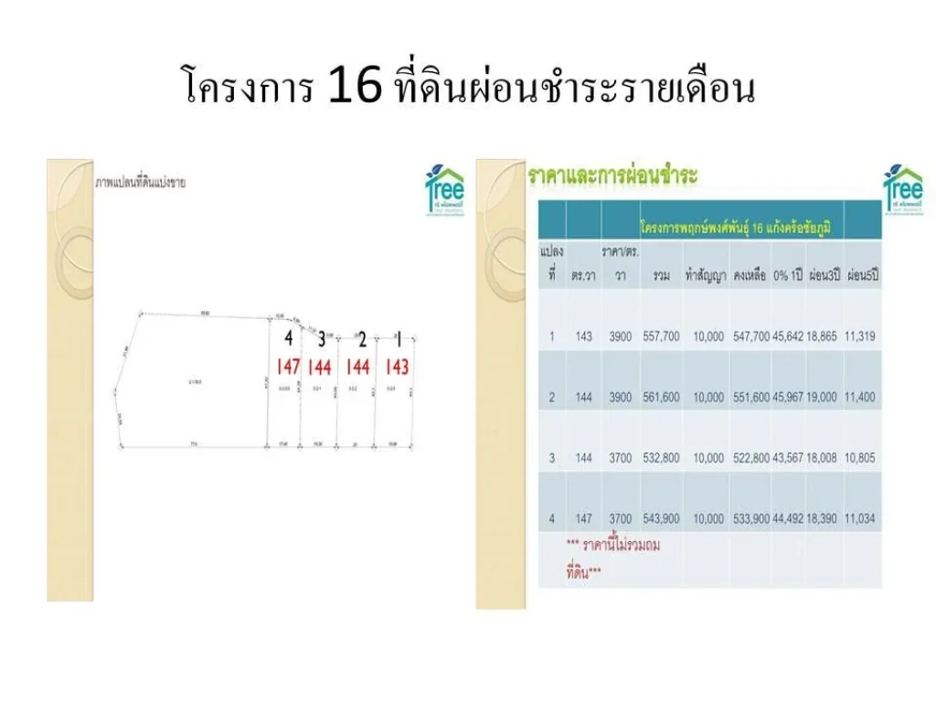 ขายที่ดิน จชัยภูมิ ชำระรายเดือนได้