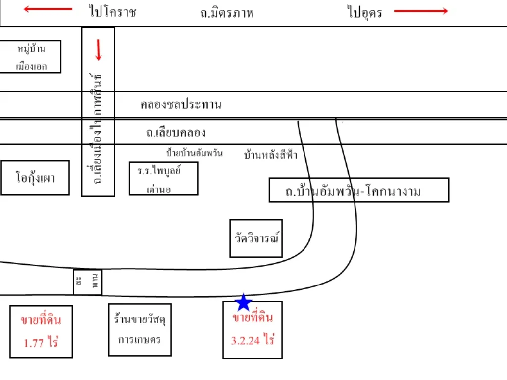 ที่นาท้ายหมู่บ้านอัมพวัน 3224 ไร่