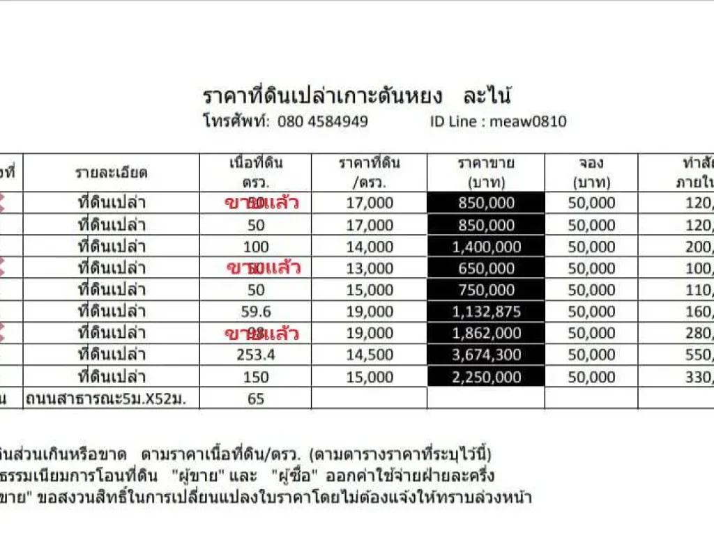 ขายที่ดินเปล่าบนเกาะตันหยงละไน้ ยื่นออกไปกลางทะเล