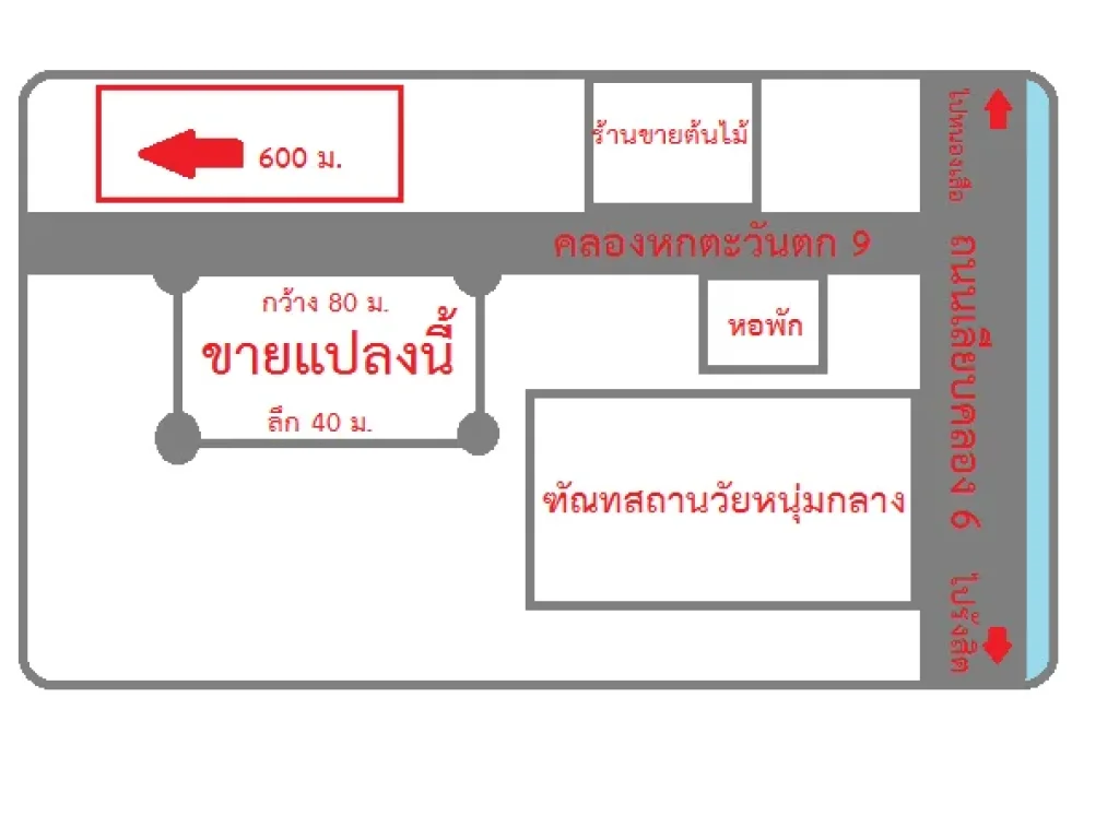 ขายที่ดิน 2 ไร่ ใกล้วัดหว่านบุญ ห่างถนนเลียบคลองหก 600 เมตร