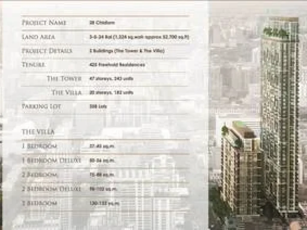 CHIDLOM CONDO SALE ขายดาวน์ถูกที่สุด