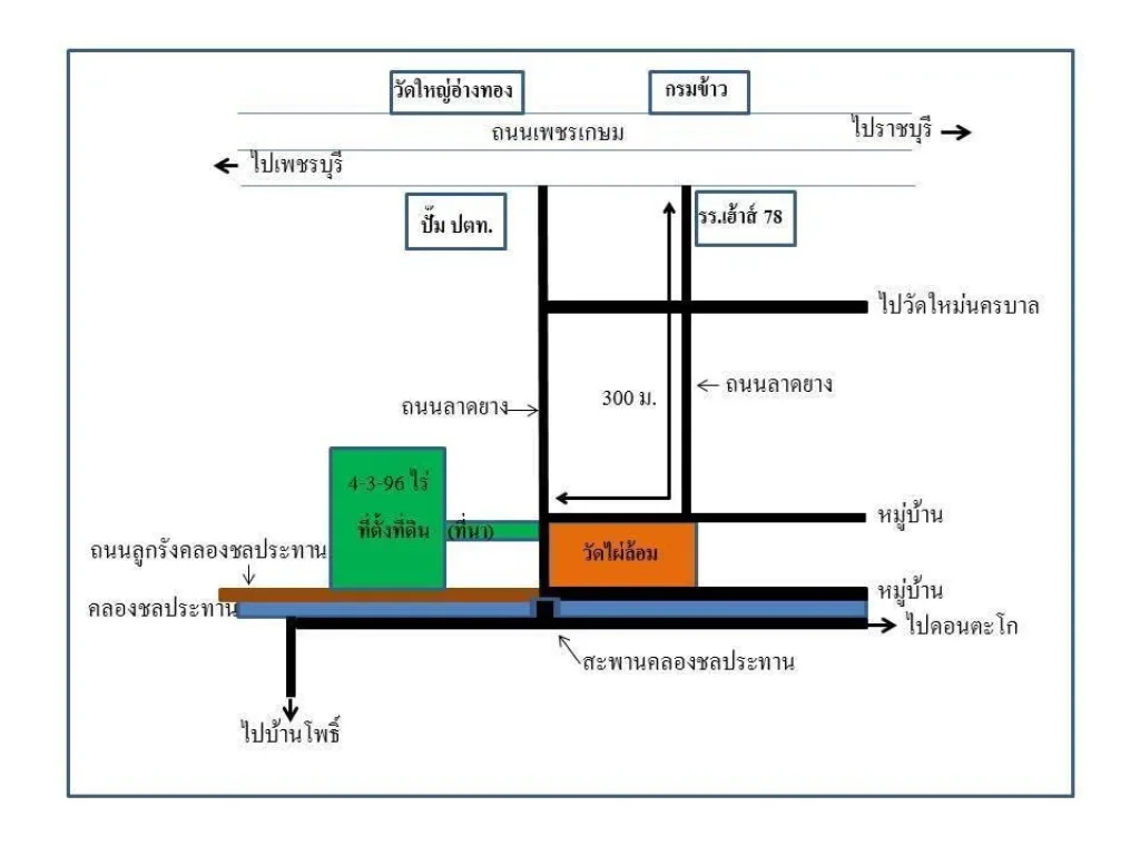 ขายที่ดิน ที่นา ห่างถนนเพชรเกษม 300 มขายแล้วครับ