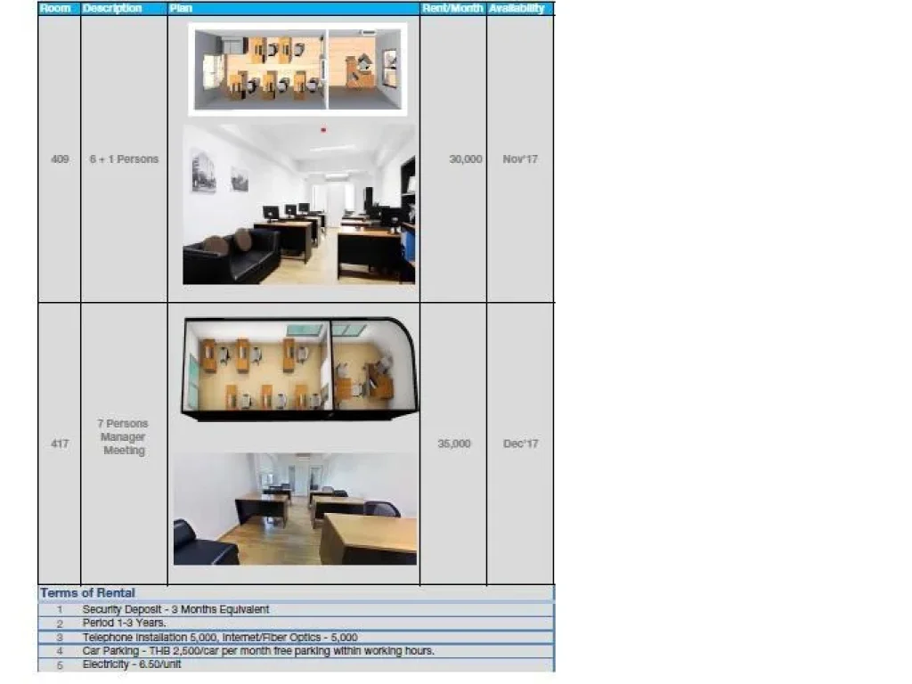 ให้เช่าพื้นทีทำ Office ทำเลใจกลางเมือง 55 ตรม ซอยทองหล่อ 10 เข้าในซอย แค่ 20 เมตรสามารถออก ได้ ใกล้ BTS ทองหล่อ