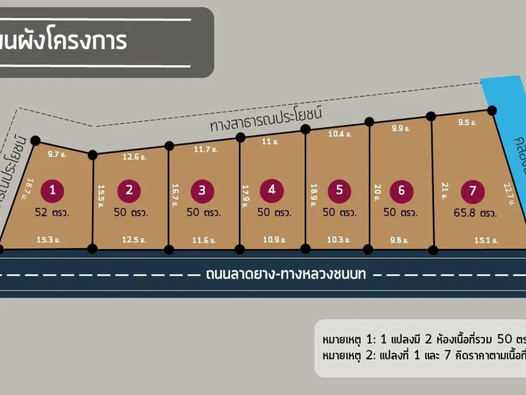 ที่ดินจัดสรร ผ่อนได้ พรุเตาะ-ปุณณกัณฑ์