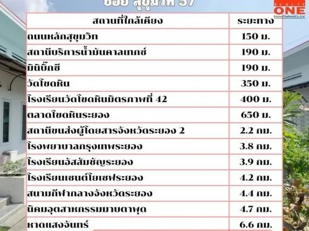 ขายกิจการรีสอร์ทระยอง ทำเลดี รายได้มั่นคง