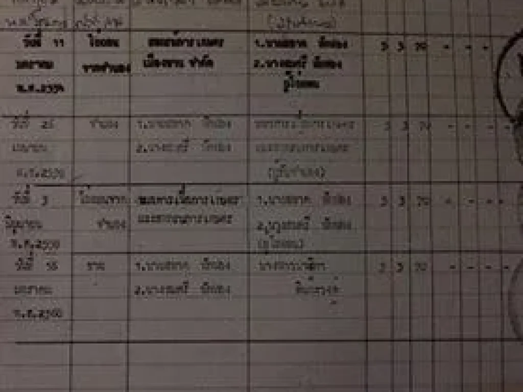 ที่ดินมีโฉนด เจ้าของขายเอง