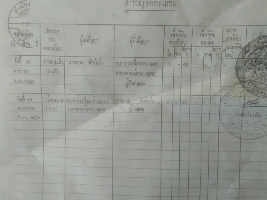 ต้องการขายด่วนๆมากๆคับท่าน