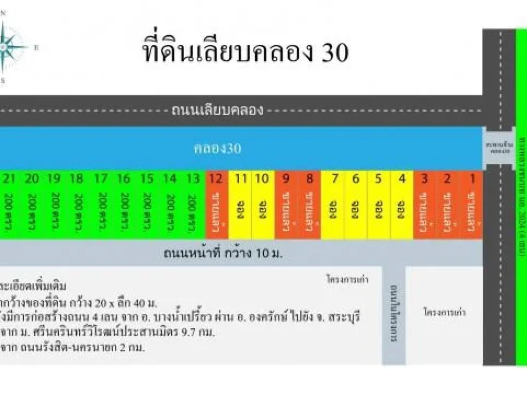 ขายด่วนที่ดินเพื่อการลงทุนที่ดินติดริมคลอง30 ที่ดินสวยติดถนน4เลน ที่ดินในเชิงธุรกิจ