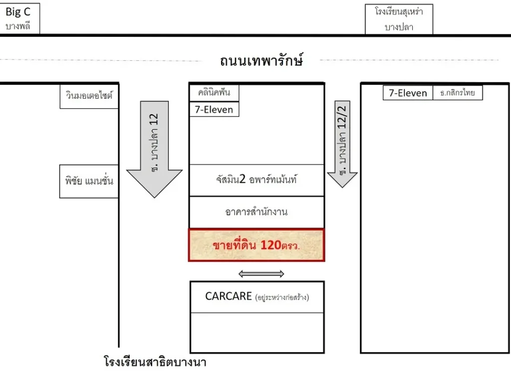 ขายที่ดิน 120ตรว ที่สวยหัวมุม เทพารักษ์ บางพลี เข้าซบางปลา12 เพียง500ม ใกล้Big Cบางพลี