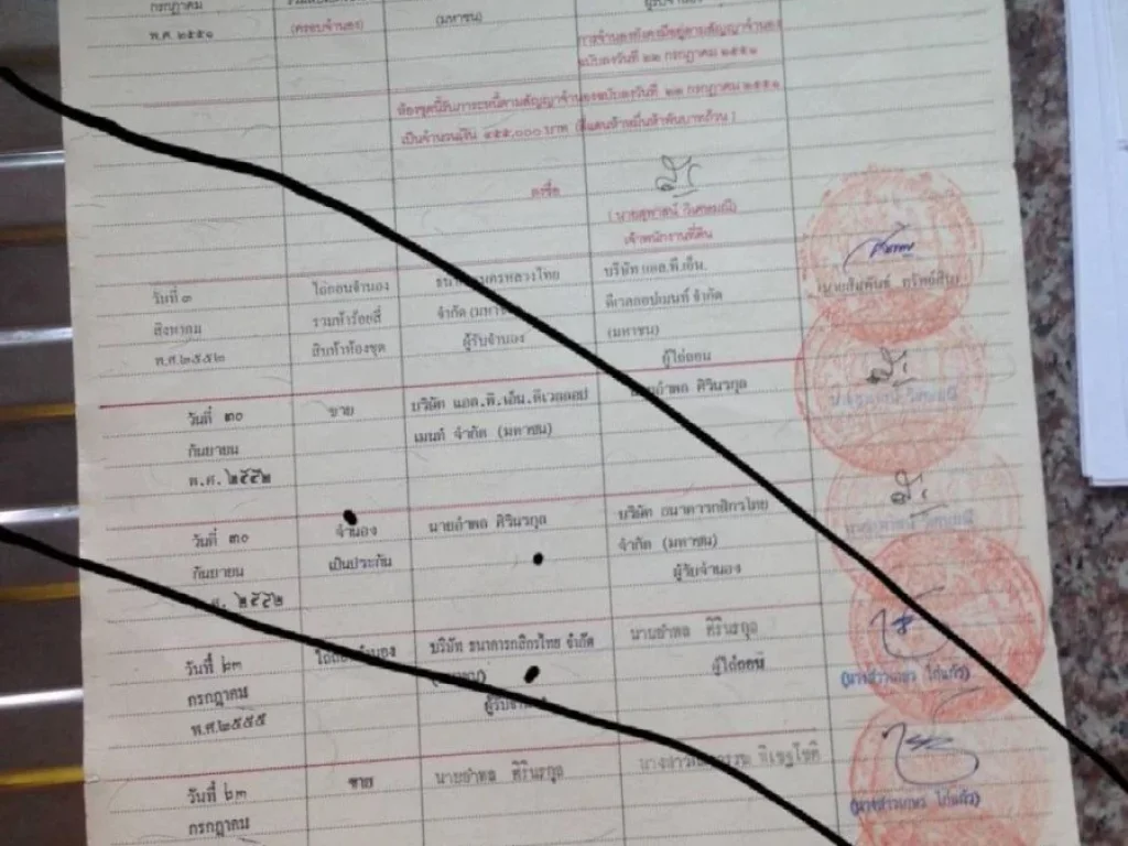 ขายห้อง lpn รามคำแหง 26 พร้อมเฟอร์ฯ