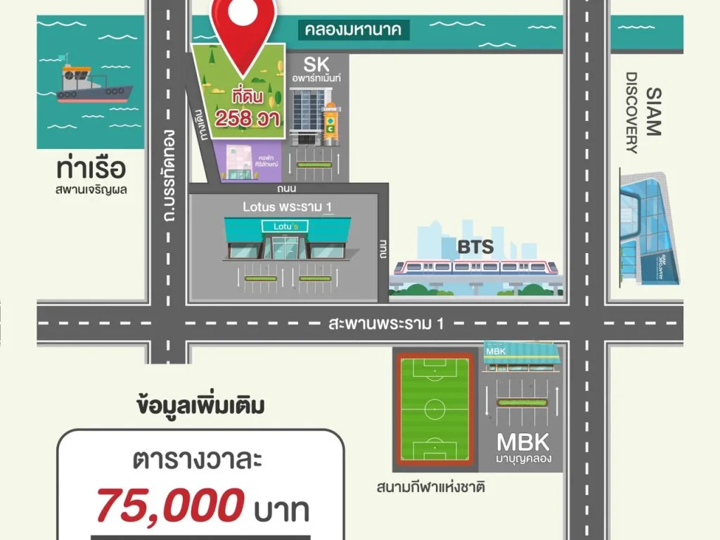 ขายที่ดิน258ตรวเขตปทุมวัน แบ่งชายได้ วาละ75000บาท อยู่ถนนบรรทัดทอง ด้านหลังโลตัสพระราม1 ติดทางเดินสาธารณะ ติดคลองมหานา