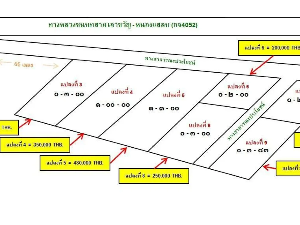 ขายที่ดิน ทำเลดี ราคาดี จังหวัดกาญจนบุรี