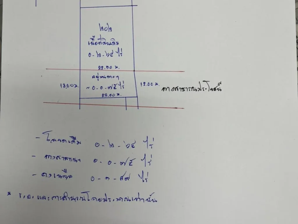 ขายที่ดินติดถนนซอยปากน้ำกระโจมทอง จรัล 35 189 ตารางวา ตรวละ 95000 บาท หน้า 22 m เหมาะสร้างบ้าน ออฟฟิต อู่ซ่อมรถ ทำเลดี พื้นที่สวย ใกล้ศิริ