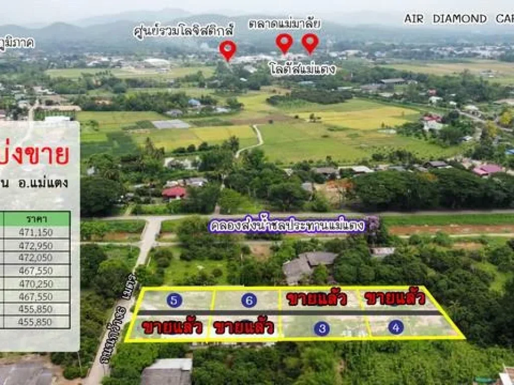 ขายที่ดินตสันมหาพน ใกล้โรงเรียนแม่แตง