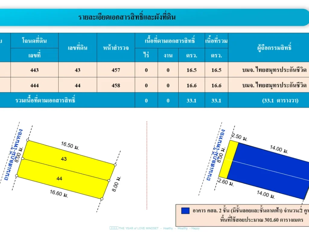 ที่ดินพร้อมอาคารพาณิชย์ 2 ชั้น มีชั้นลอยและชั้นดาดฟ้า 2 คูหา ตีทะลุกัน ตำบลแวง อำเภอโพนทอง จังหวัดร้อยเอ็ด