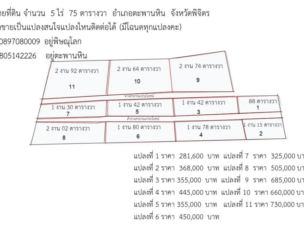 ขายที่ดินด่วน