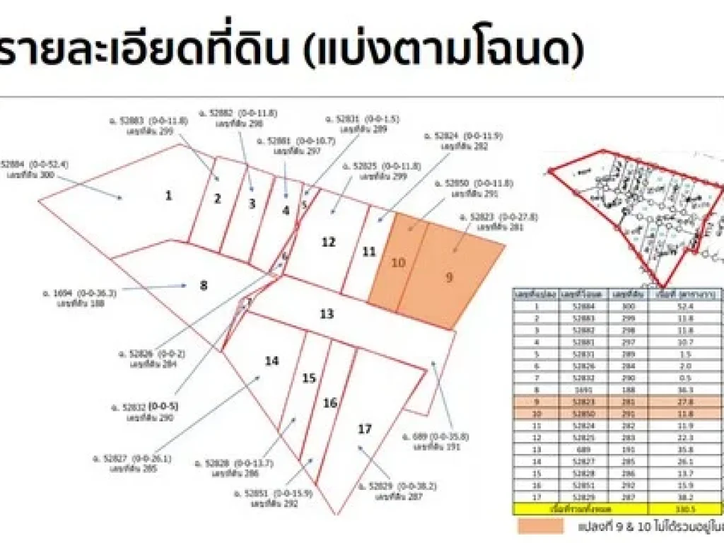 ขายที่ดินพร้อมอาคารพาณิชย์ แยกอังรีดูนังต์ ข้างตึกชาญอิสระ