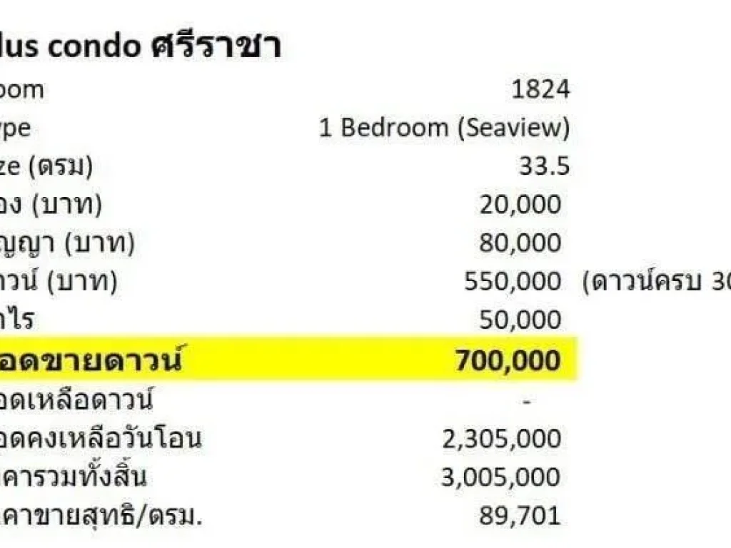 ขายขาดทุน พลัสคอนโด ศรีราชา คอนโดแต่งครบสวย พร้อมอยู่ ราคา พิเศษ ขายขาดทุน 