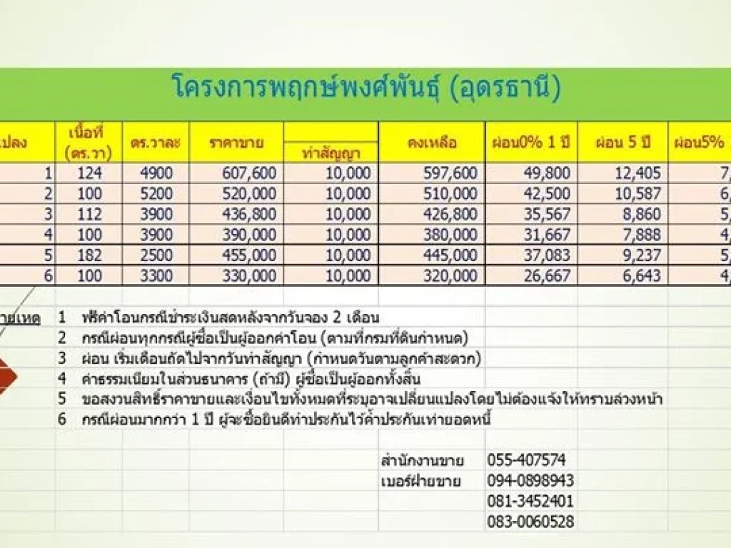 ขายทีดินเปล่า แบ่งล็อก ถมดินแล้ว ผ่อนกับเจ้าของแบบเบาๆ ฿2500 ปรับราคาใหม่จร้า จ อุดรธานี