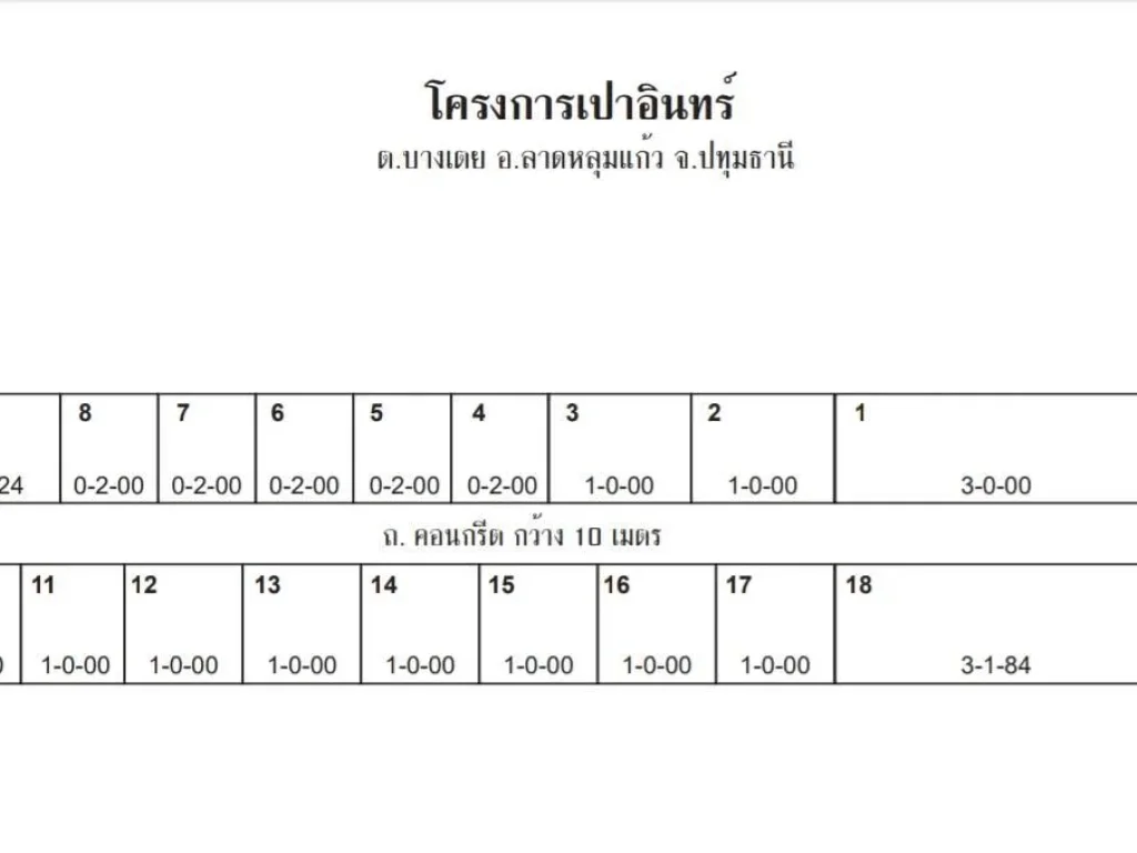 ขายที่ดินสร้างโกดัง กาญจน-บางเตย