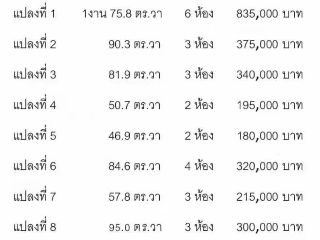 ต้องการขายที่ดินแบ่งล็อคขายเป็นห้องๆ