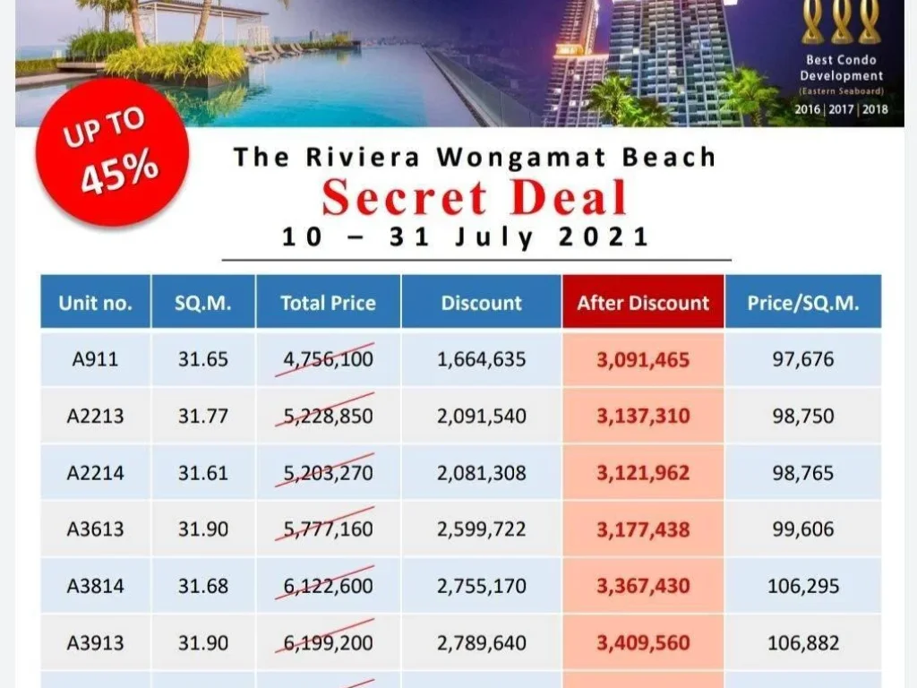 ขาย Riviera wongamat ลด45 จองภายใน31กค64นี้