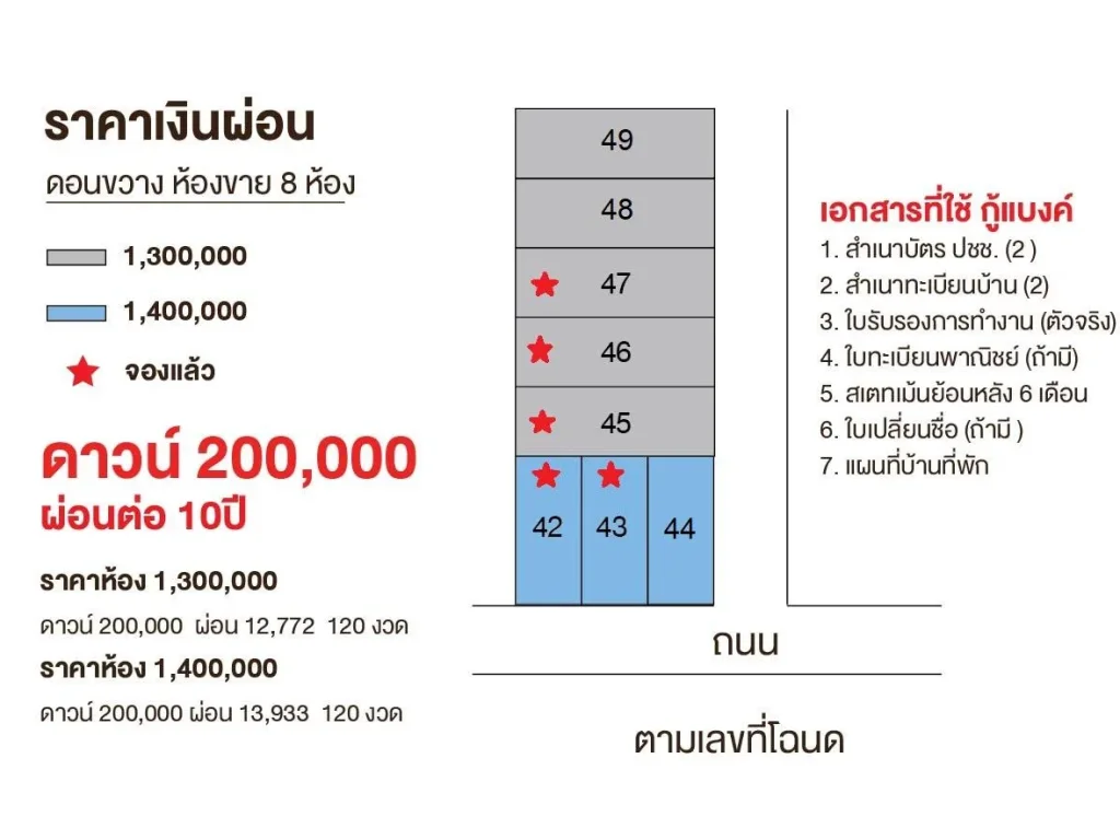 ขายเช่า ทาวน์โฮมย่านดอนขวาง โคราช