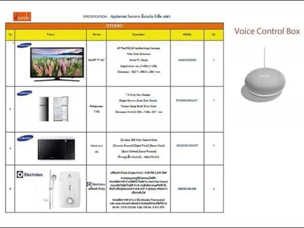 ขายดาวน์ Dcondo แคมปัส รีสอร์ท แสนสิริ ใกล้ มธรรมศาสตร์ รังสิต