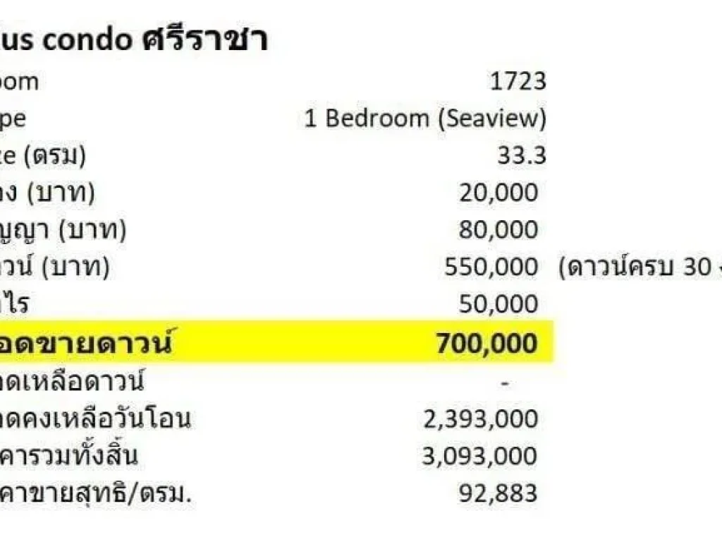 ขายดาวร์ ด่วนมาก Plus condo ศรีราชาคุ้มมากราคา ตั้งแต่เปิดตัวโครงการใหม่ๆ