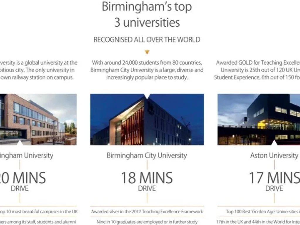 ขายคอนโด ห้องพัก Goldcrest Suites Birmingham ห้องขนาด 52 ตรม ผลตอบแทนดี