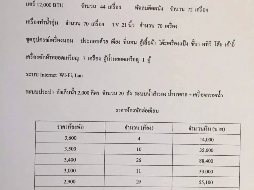 ขายด่วนนน หอพัก70ห้อง เพียง36 ล้านบาท ทำเลทองอยู่ใกล้มหาวิทยาลัยมหาสารคาม