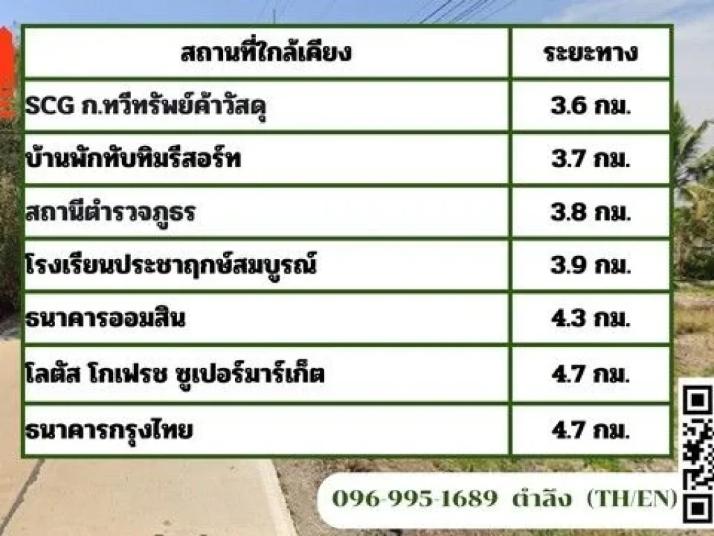 ขายที่ดินเปล่า 3 - 1 - 23 ตารางวา ติดถนนสาธารณะ ทำเลดี