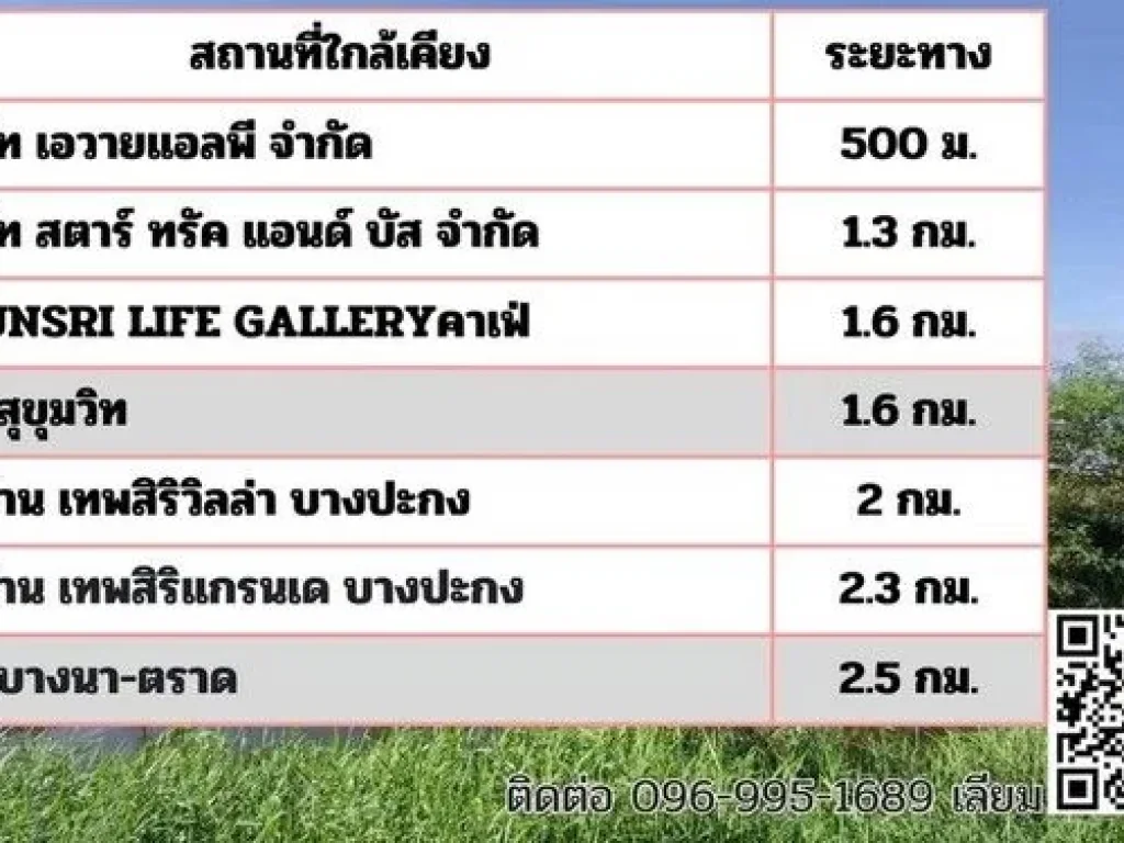 ขายที่ดินเปล่า 12 ไร่ บางปะกง ฉะเชิงเทรา ใกล้อุตสาหกรรม