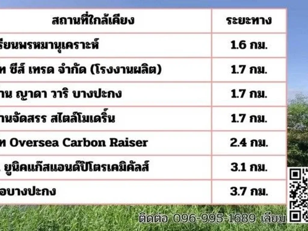 ขายที่ดินเปล่า 12 ไร่ บางปะกง ฉะเชิงเทรา ใกล้อุตสาหกรรม